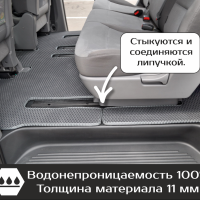 Коврики текстильные на Hyundai H-1 рестайл (2017->)